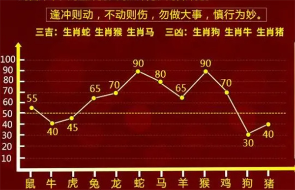 科技 第12页